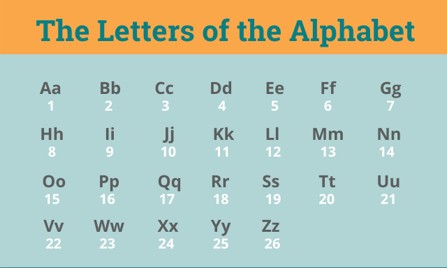 How Many Letters Are in the Alphabet? [2024 Guide]-WuKong Blog