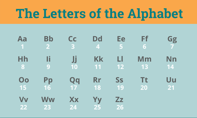 How Many Letters Are In The Alphabet 2024 Guide WuKong Blog   ERss DtNRwU2YfrvZfI Gu5JqUrV8LRTuCqzNGIddzR MEl0sgv3VulbgFvZ48AVnlG33jHK5uO EOkcF 344tkdA14qbdW0i5OLXxv2BmwzNOqQqFqOyTUHSG5LOCOFRtdByGu2en Sz5c NaPJIXw