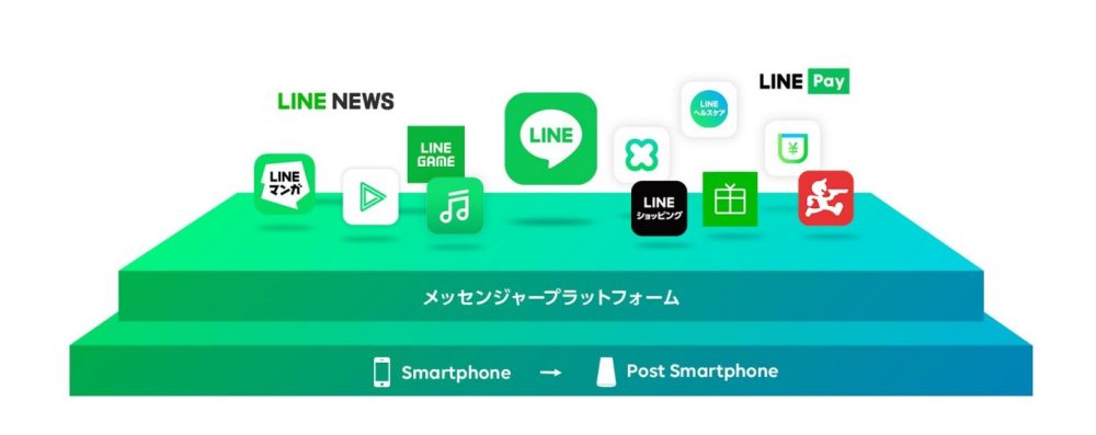 LINE広告の掲載面