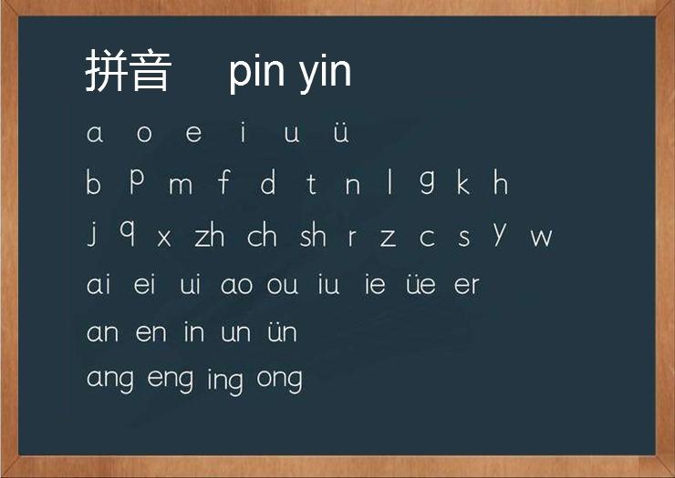 An Instruction for Standard Chinese Pinyin History - ChineseLearning.Com