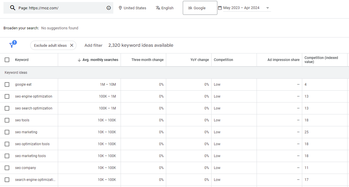 Google Keyword Planner lets you get competitors' target keywords.