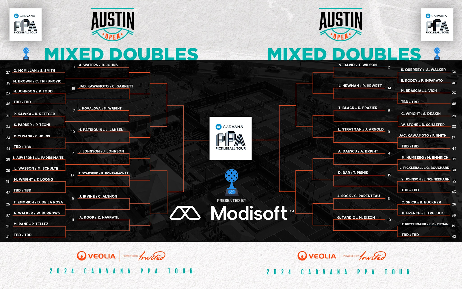 Veolia PPA Austin Open Presented by Invited
