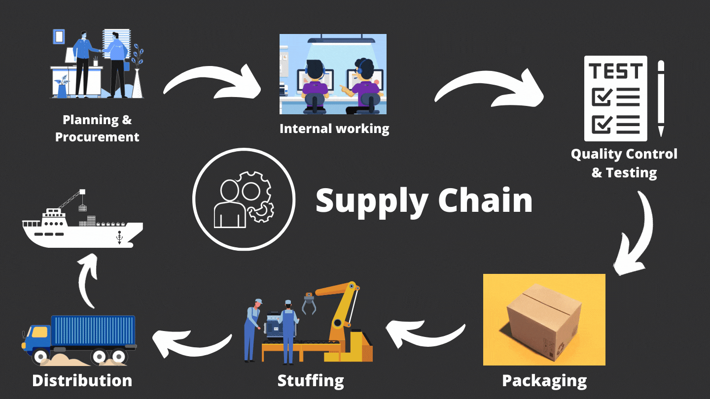 supply chain stability