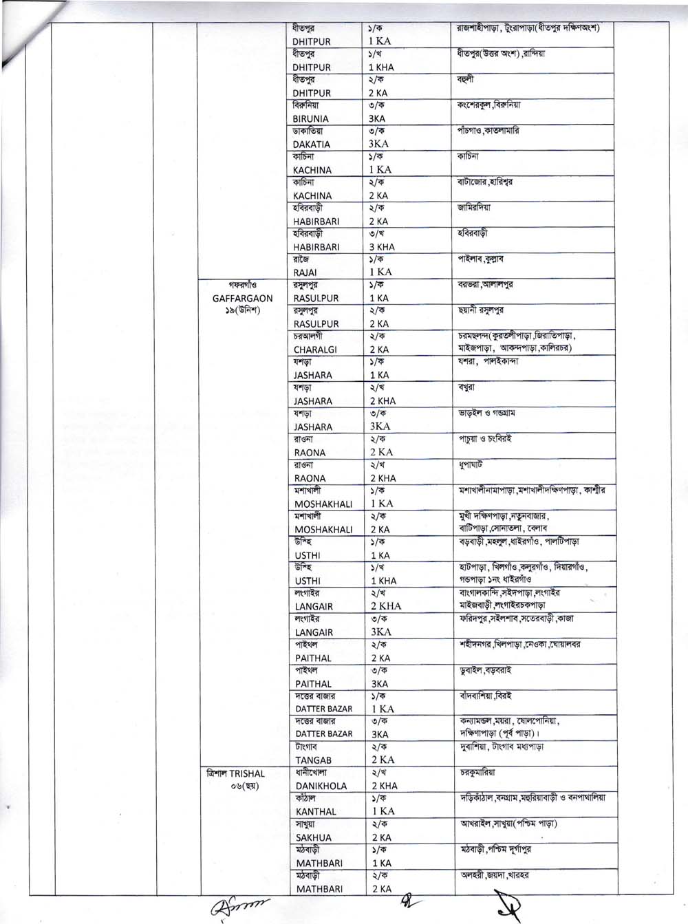 Family Planning Mymensingh Job Circular 04 2021