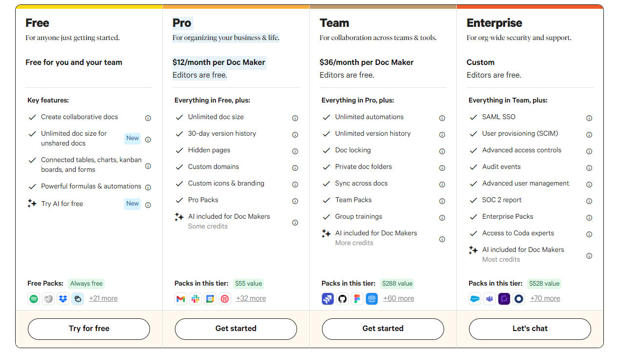 Pricing Plans for Coda