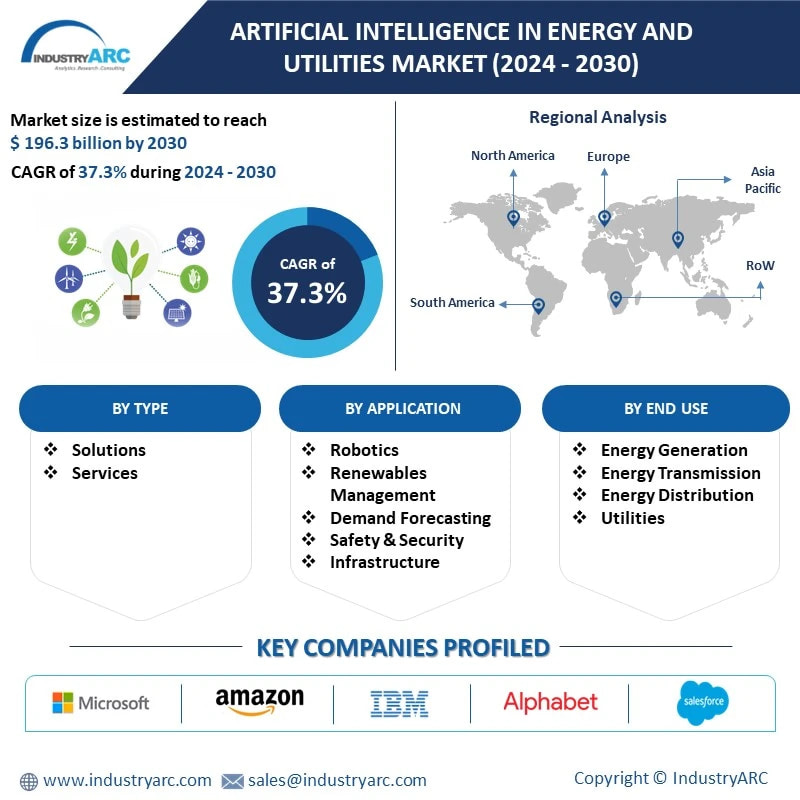 Artificial Intelligence Market In Energy & Utilities