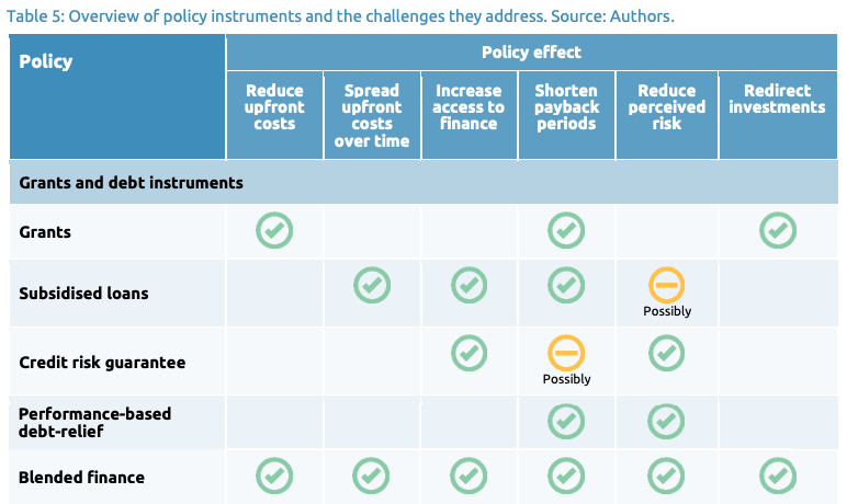 Deep Dive: The State of National U.S. Climate Policy in Early 2024