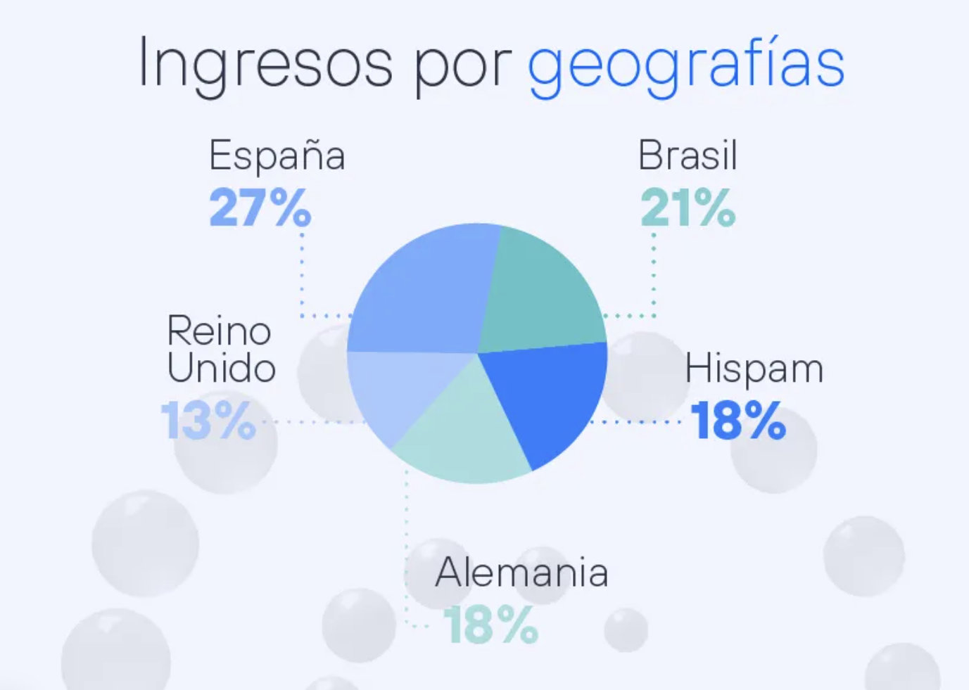 Gráfico, Gráfico circular

Descripción generada automáticamente