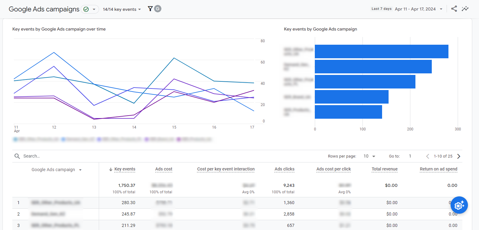 Reklama kontekstowa, śledzenie połączeń, call tracking