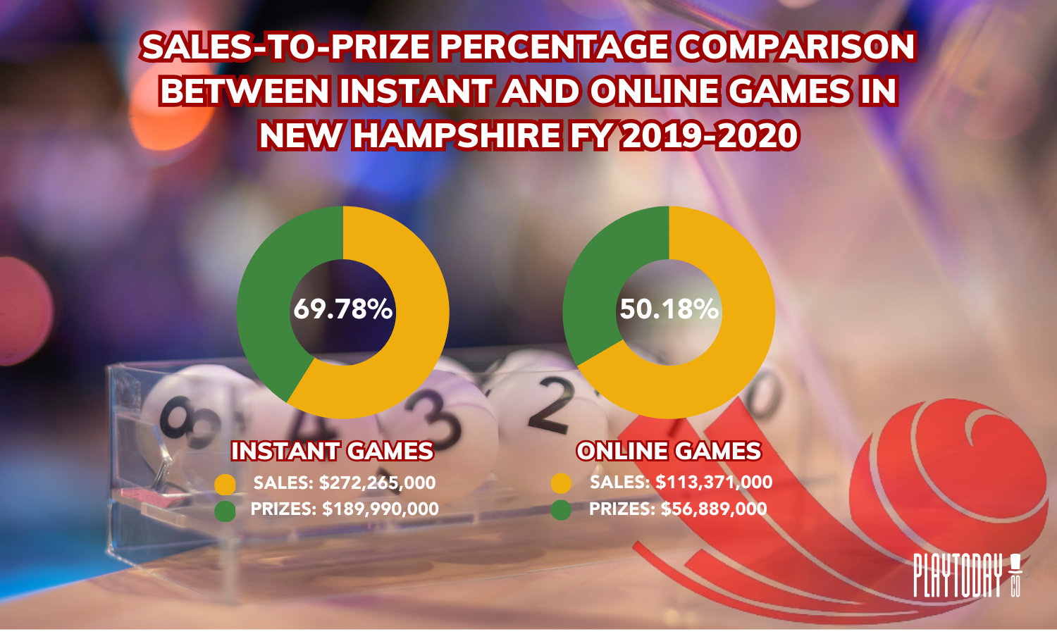 iLottery Info  New Hampshire Lottery