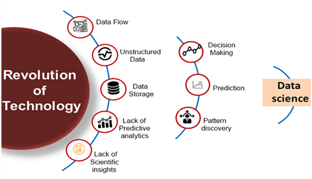 5 Jenis Implementasi Python untuk Data Science