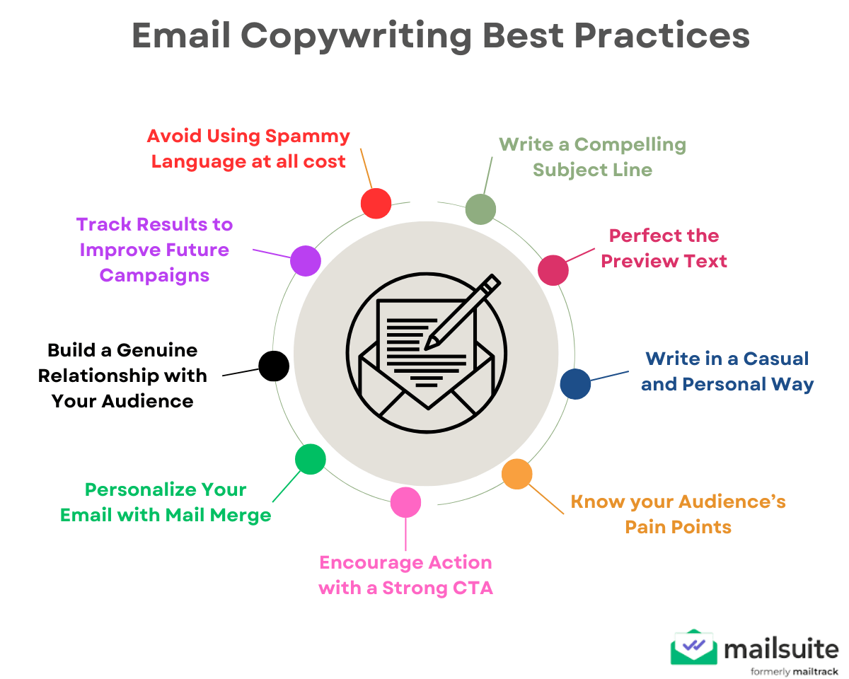 email copywriting best practices graphic