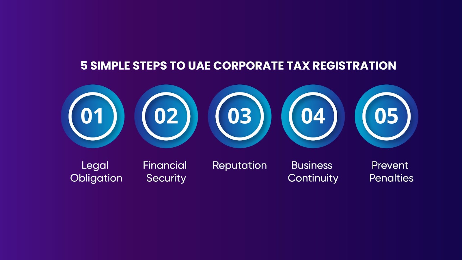 Importance of Compliant With UAE Tax Regulations