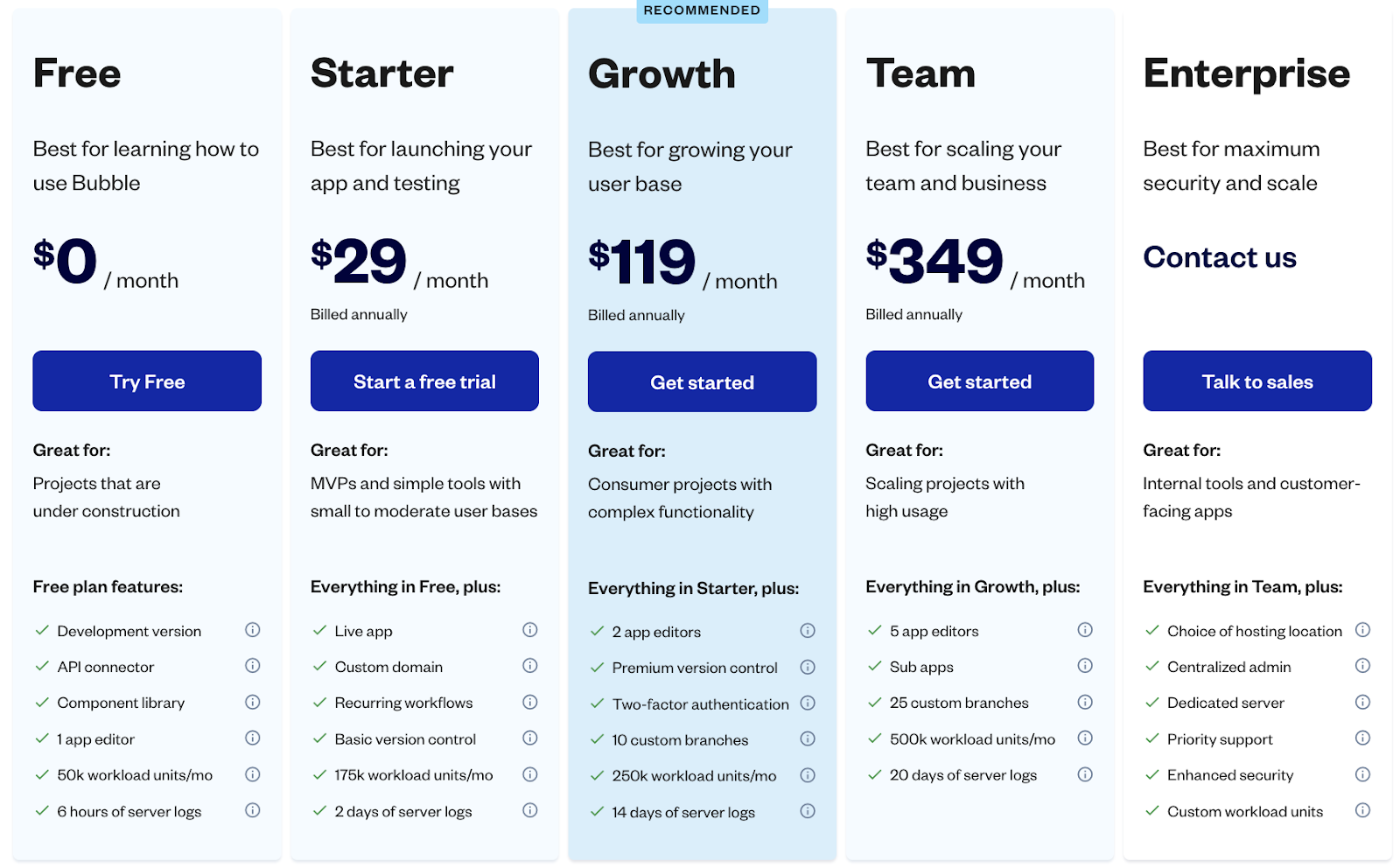 A screenshot of Bubble’s pricing plans.