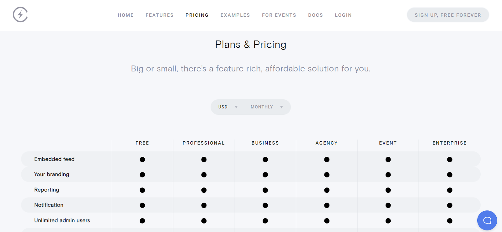 curator plans and pricing