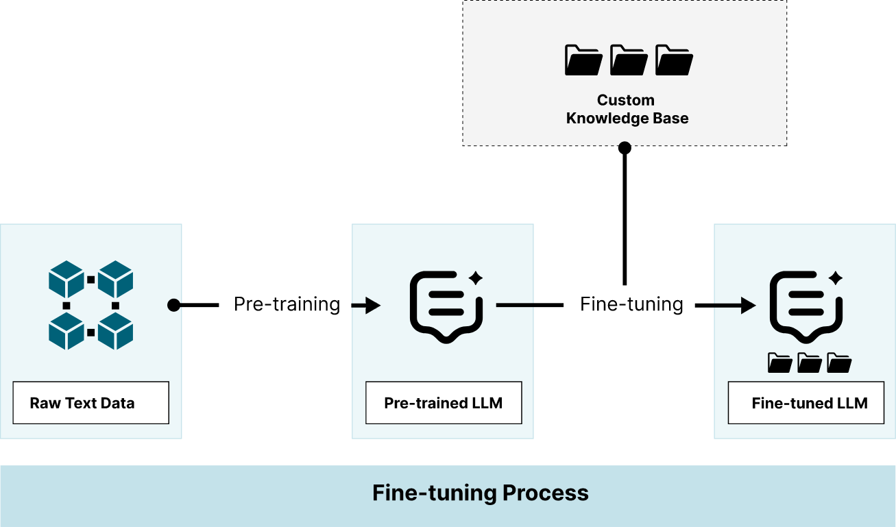 Architect’s Guide to a Reference Architecture for an AI/ML Datalake