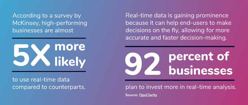 Real-time analytics and reporting statistics