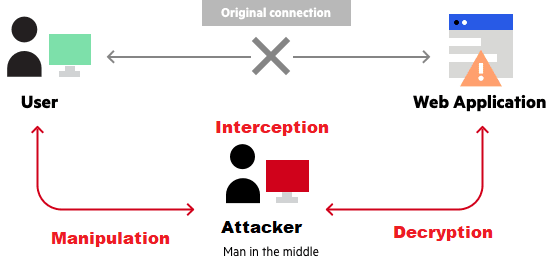 MITM Attacks 