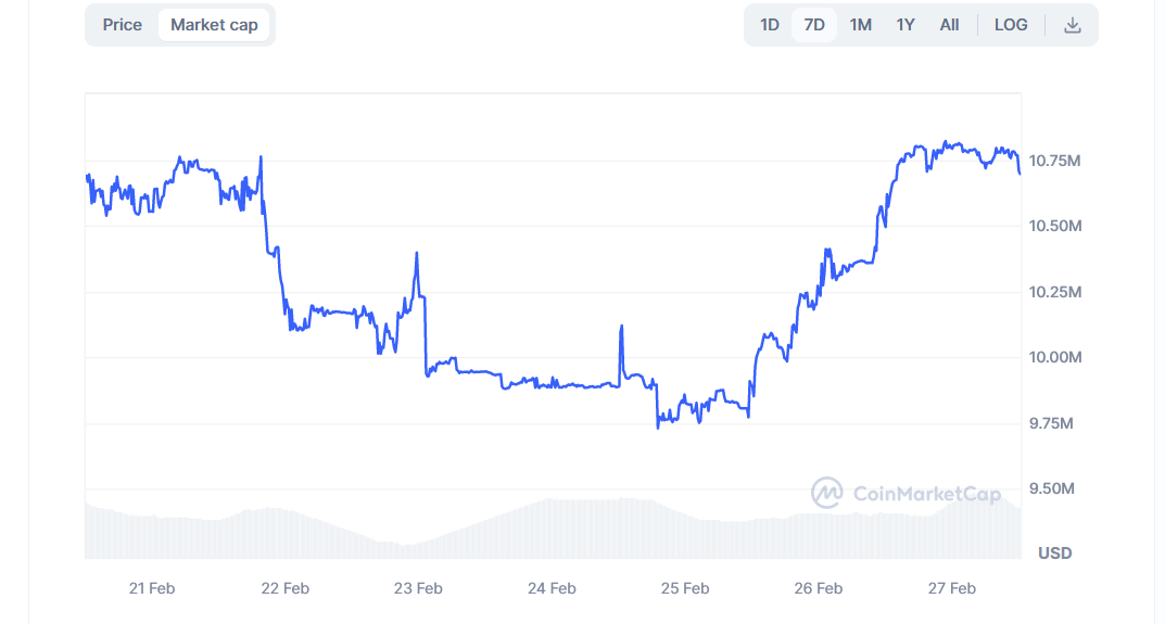 Will PRE And WOJ Token Sky Rocket This Year & Display Growth?