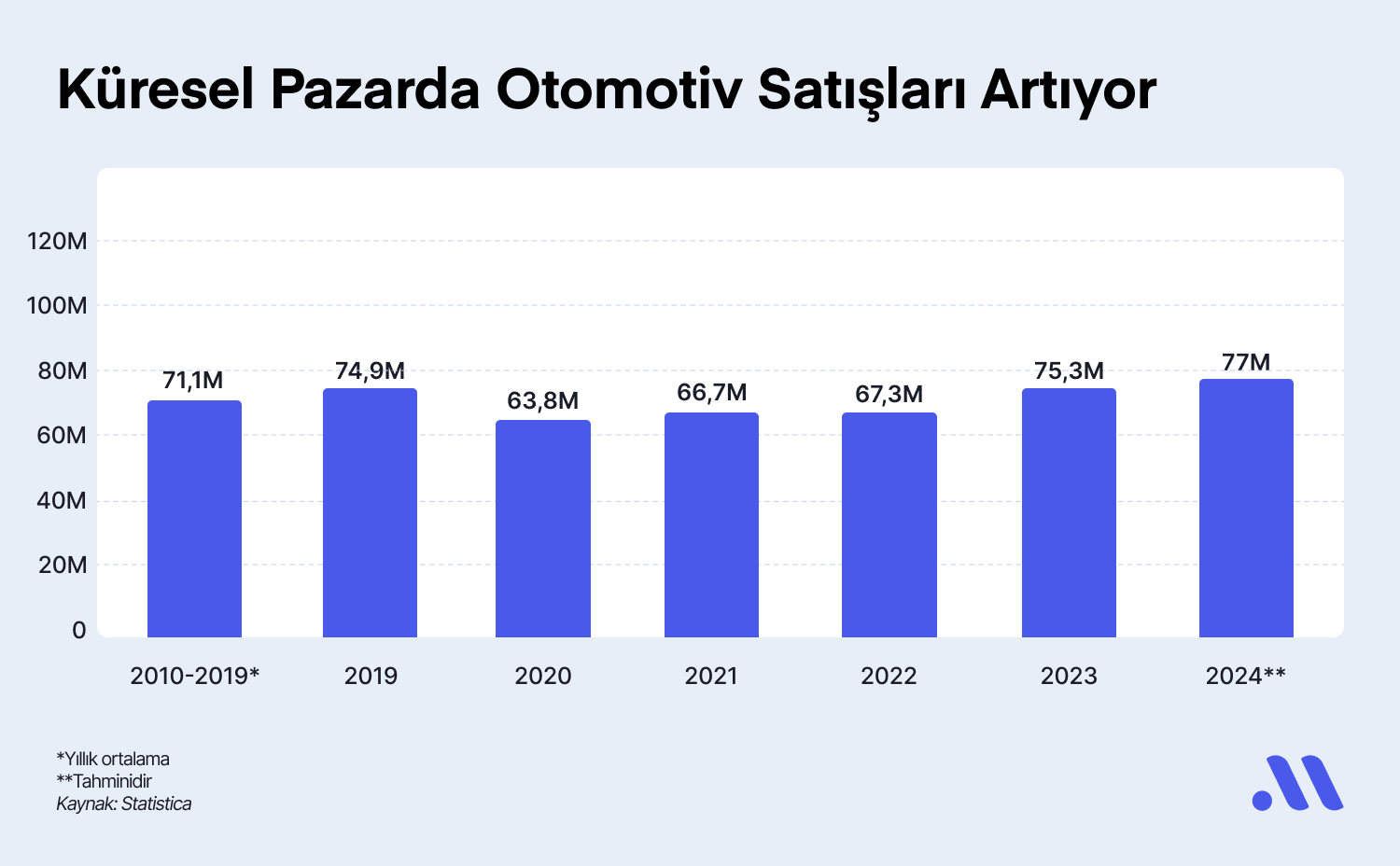 Otomotiv Sektörünün Favori Hisseleri