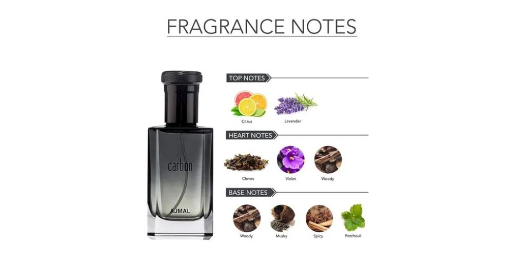 perfume type 