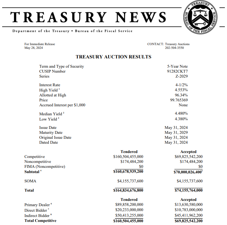 A document with numbers and text

Description automatically generated