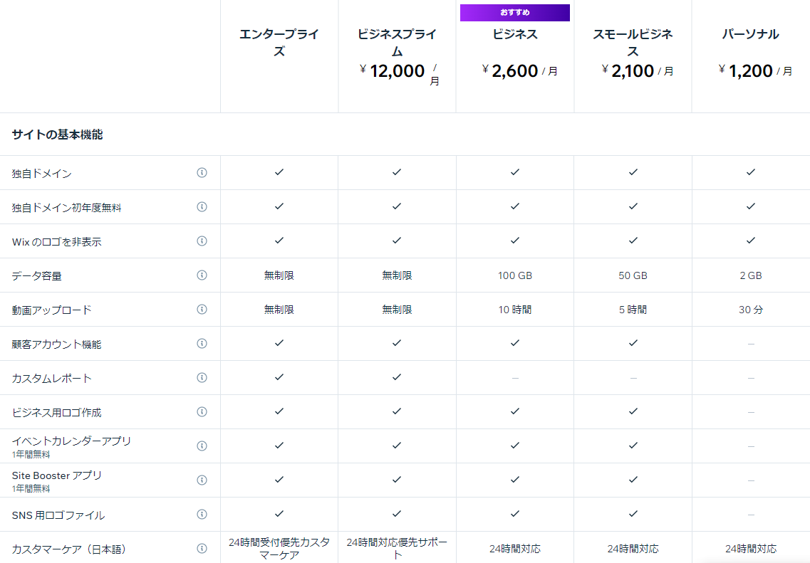 基本料金プラン