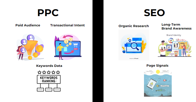 PPC and SEO