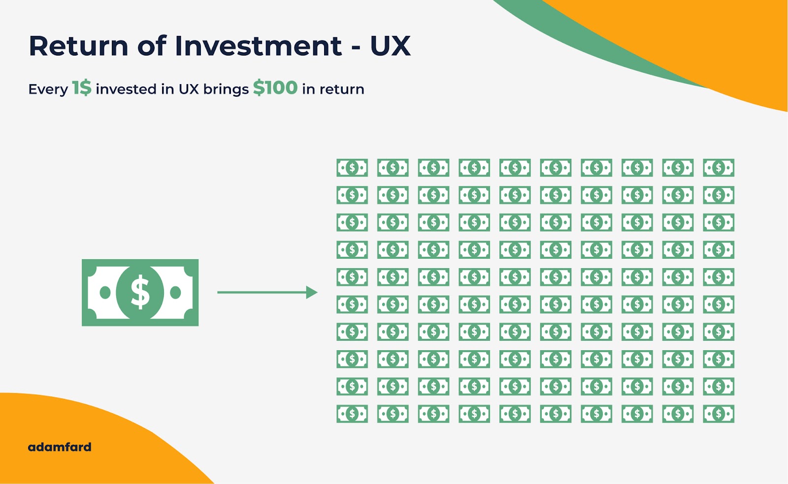 UX ROI