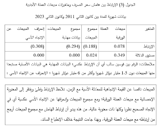 هامش سعر الصرف