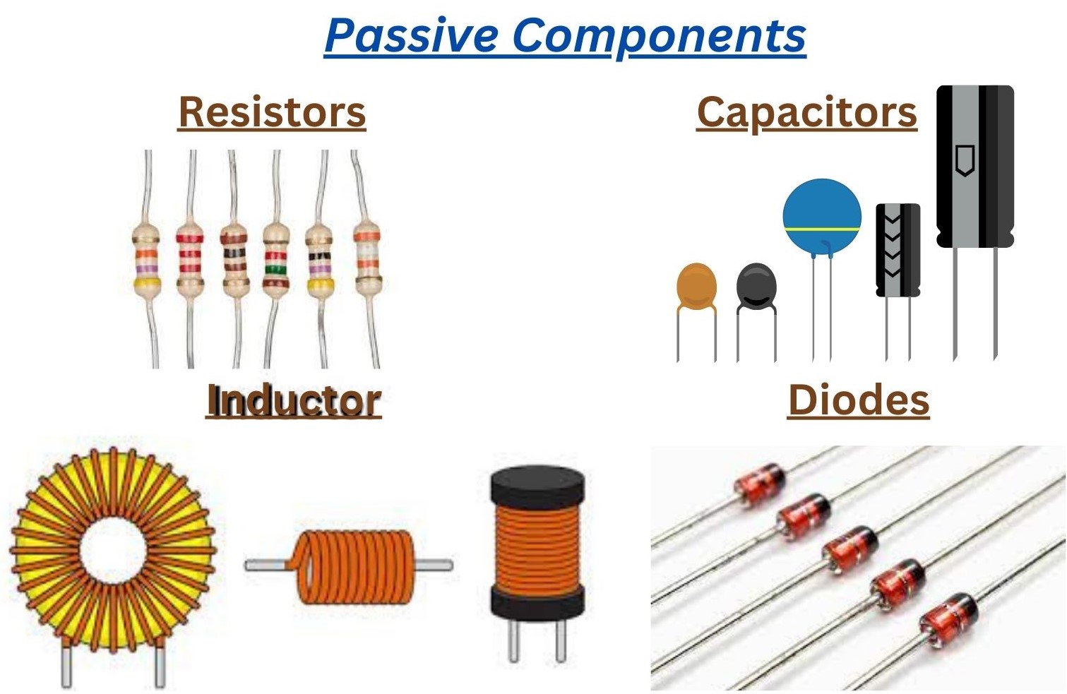 Passive Components