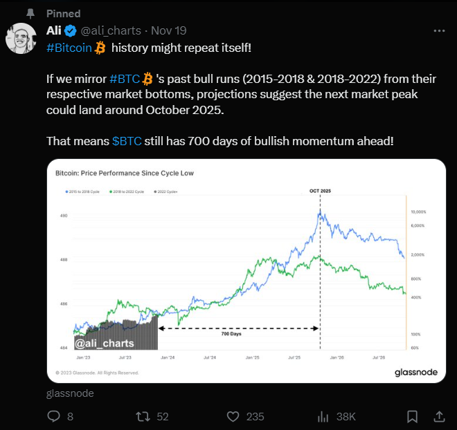 Bitcoin (BTC) Price Prediction 2023, 2024, 2025, 2026 and 2030 (in USD