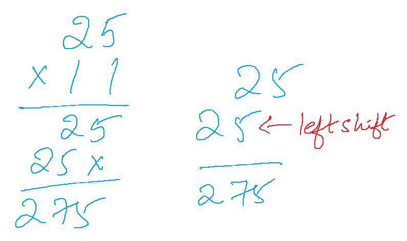 fast multiplication tricks