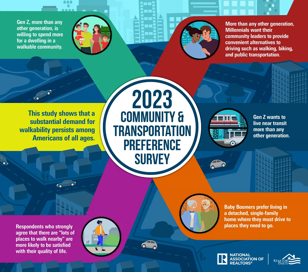 sample community and transportation preference survey infographic