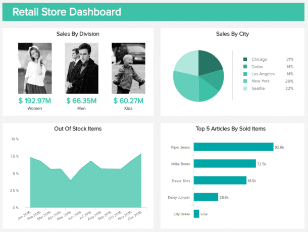 Dashboard Sample 3