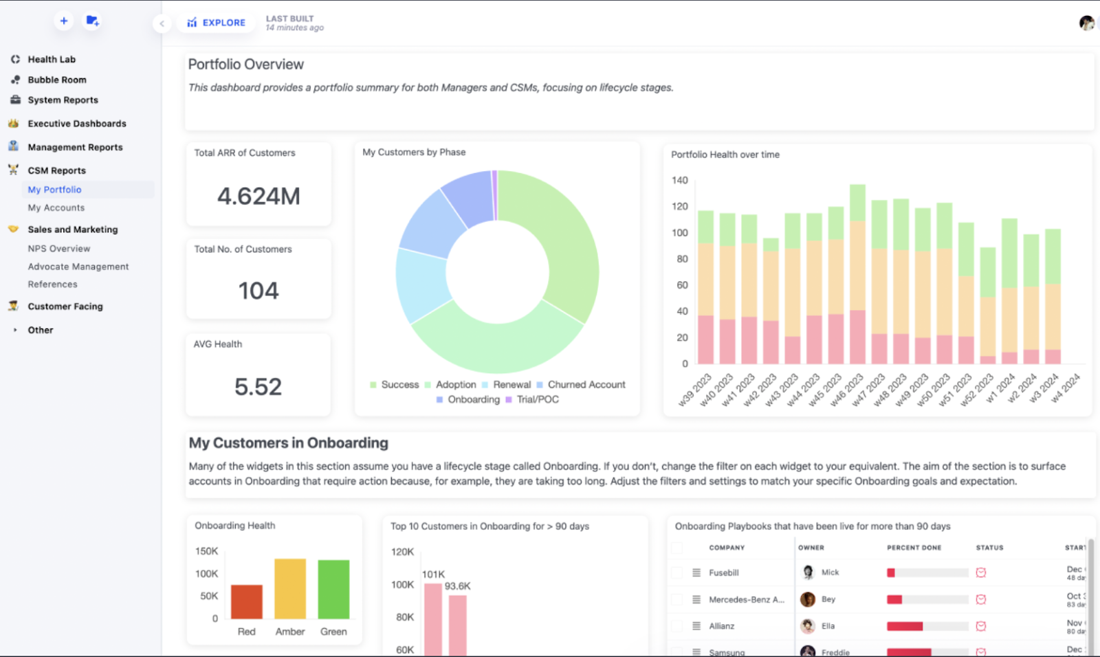 Customer onboarding tools, Planhat