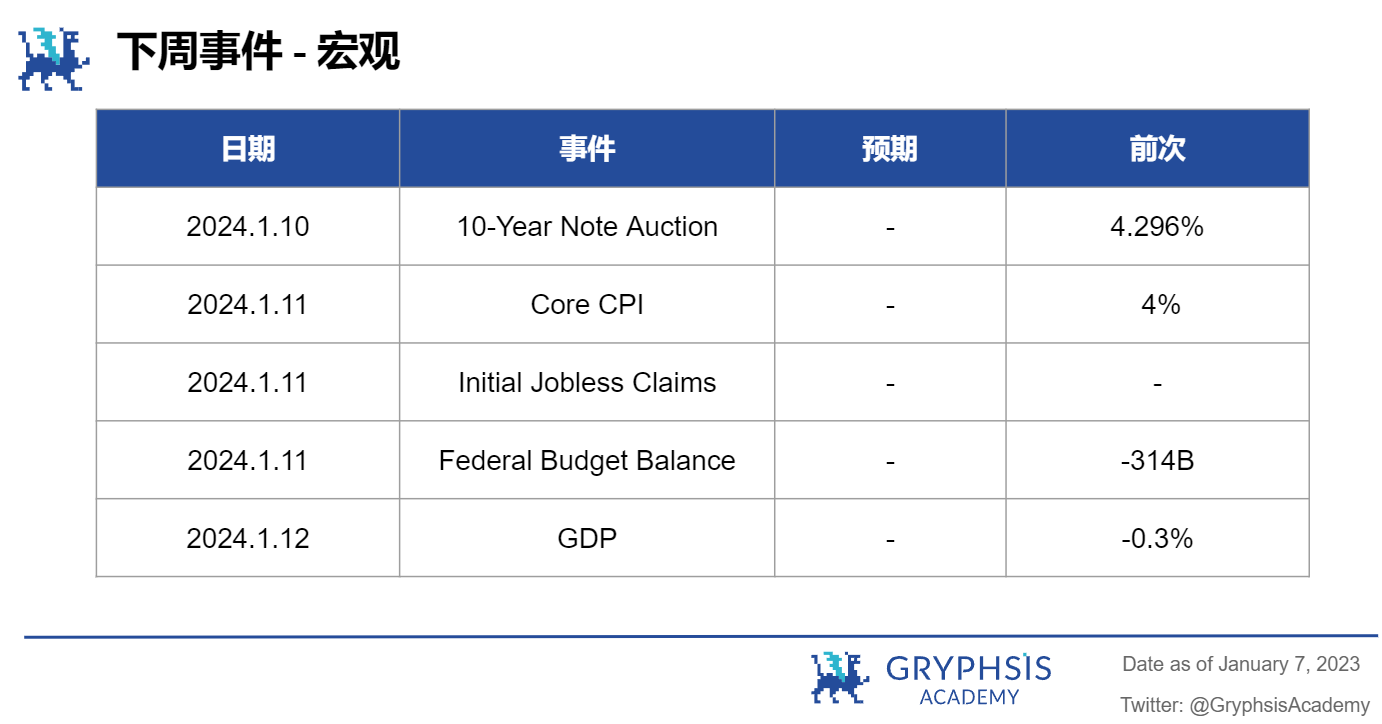  Gryphsis 加密货币周报：SEC发布最终的比特币ETF申请文件