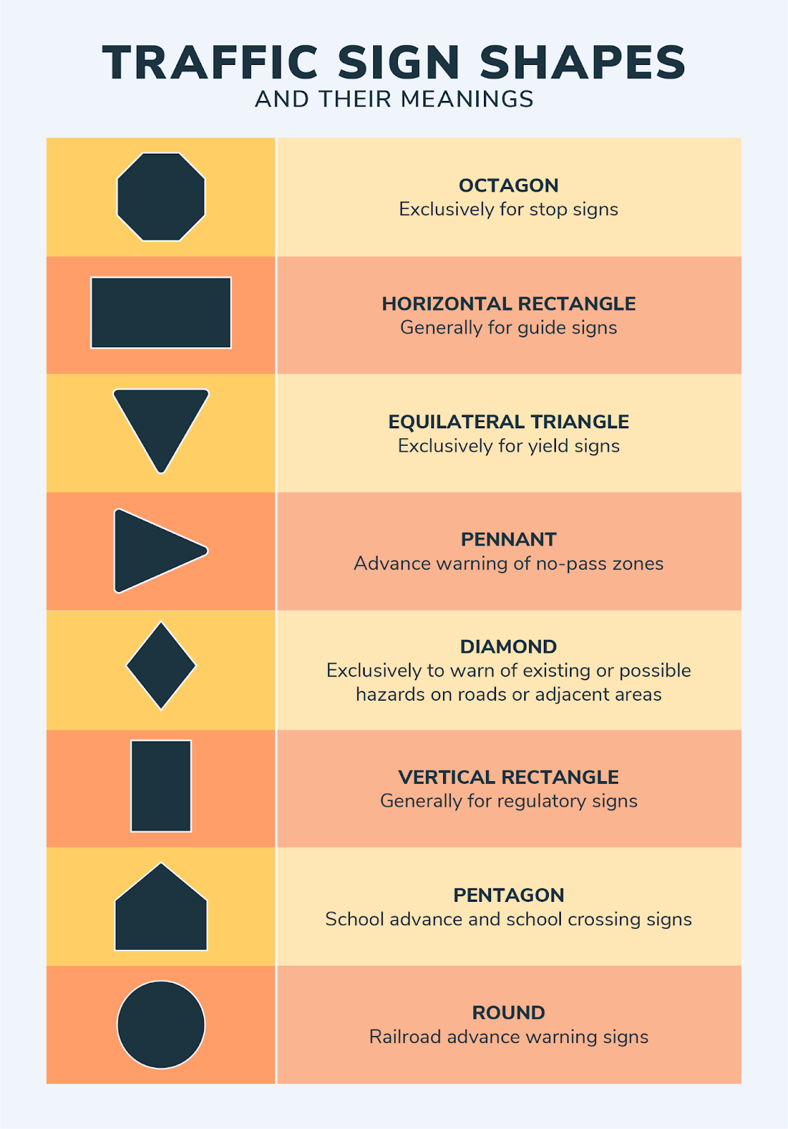 Understanding Road Signs: Colors, Shapes, and Meanings