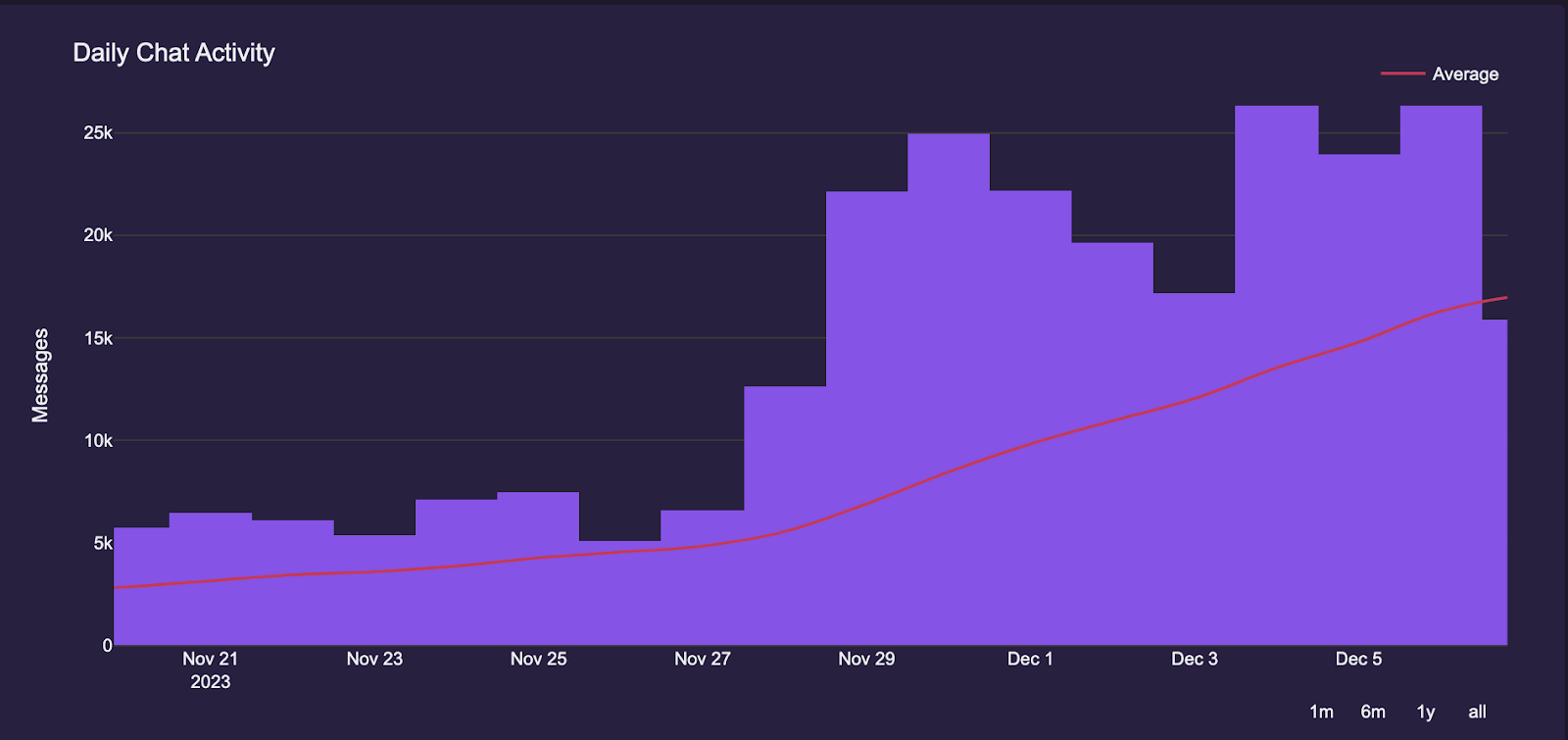 The Lean Community Management