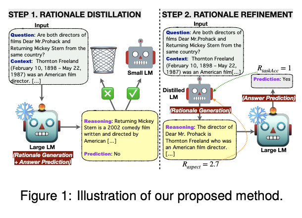 LM-Guided CoT: A Novel Machine Learning Framework that Leverages a Lightweight (<1B) Language Model (LM) for guiding a black-box large (>10B) LM in Reasoning Tasks