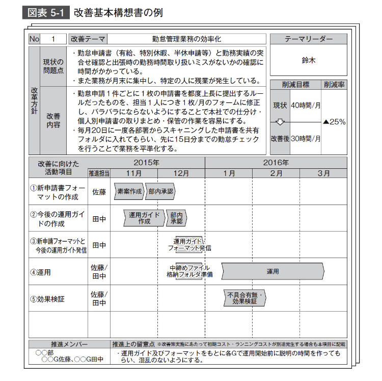 改善基本構想書の例