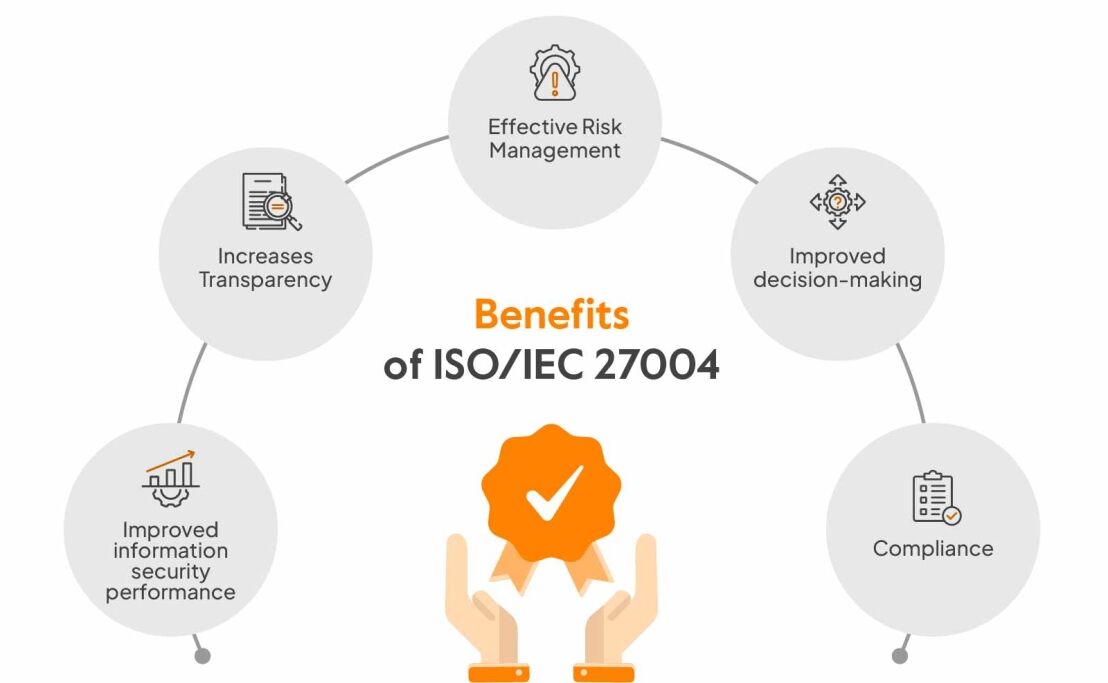 Benefits of ISO/IEC 27004
