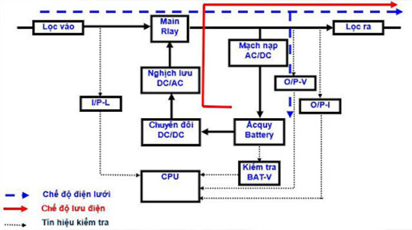 sơ đồ mạch bộ lưu điện