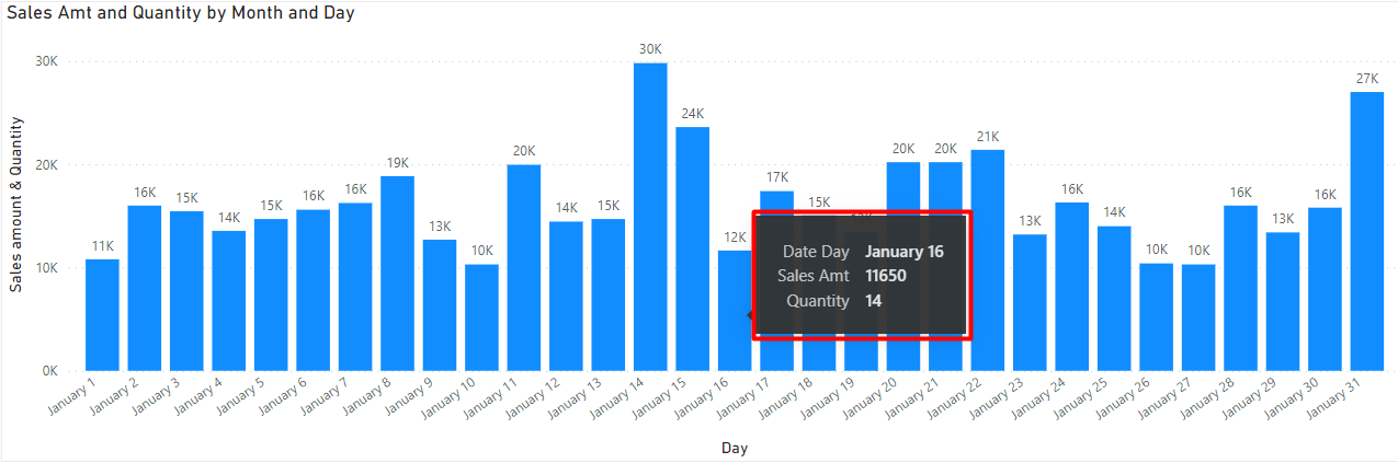 Use of Default Tooltip in Power BI - Addend Analytics5