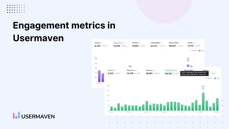 Uswemaven's engagement metrics