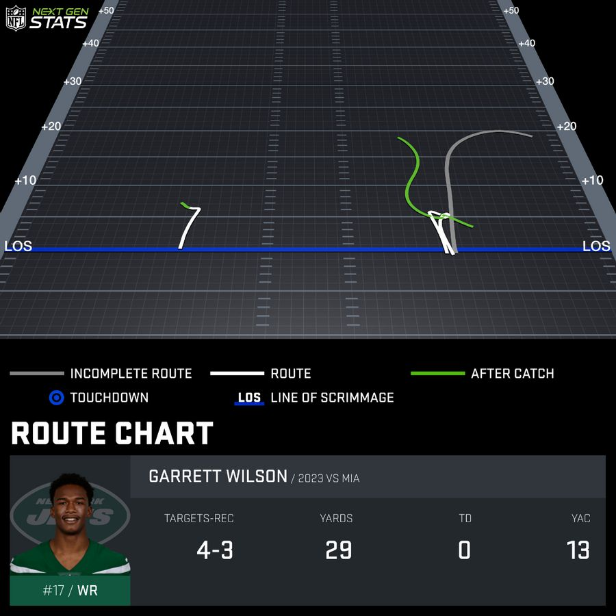 Garrett Wilson Route Tree