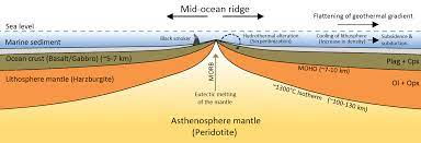 SUBMARINE RIDGE