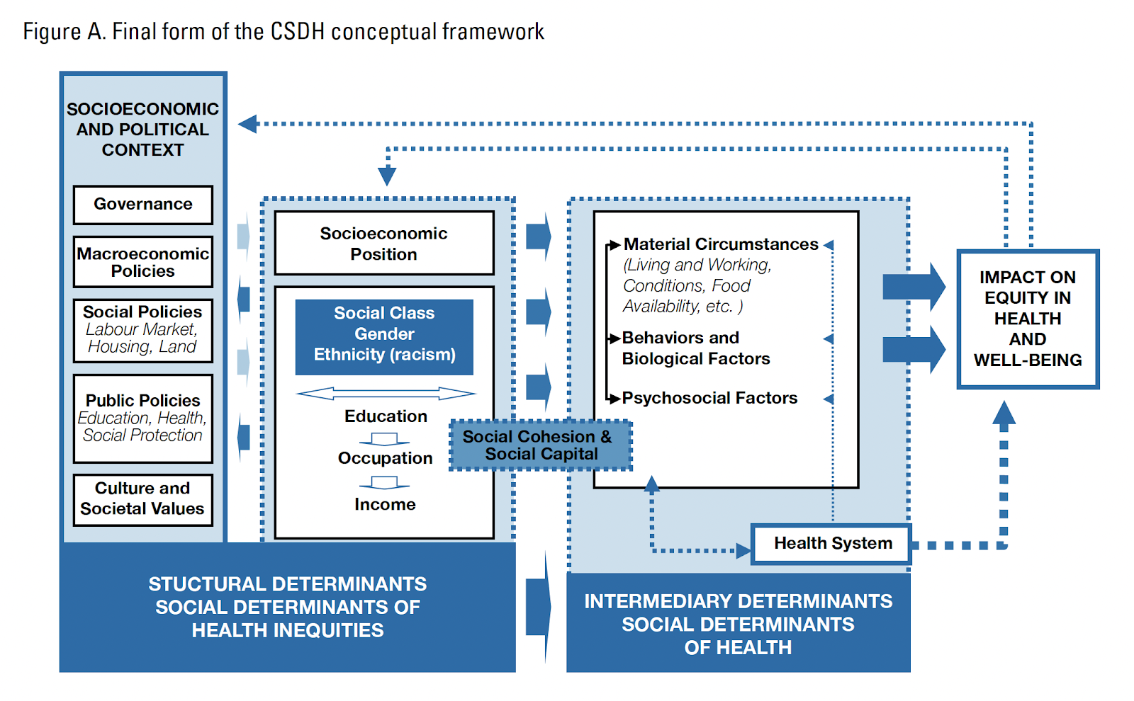 A diagram of a social determinants of health

Description automatically generated with low confidence