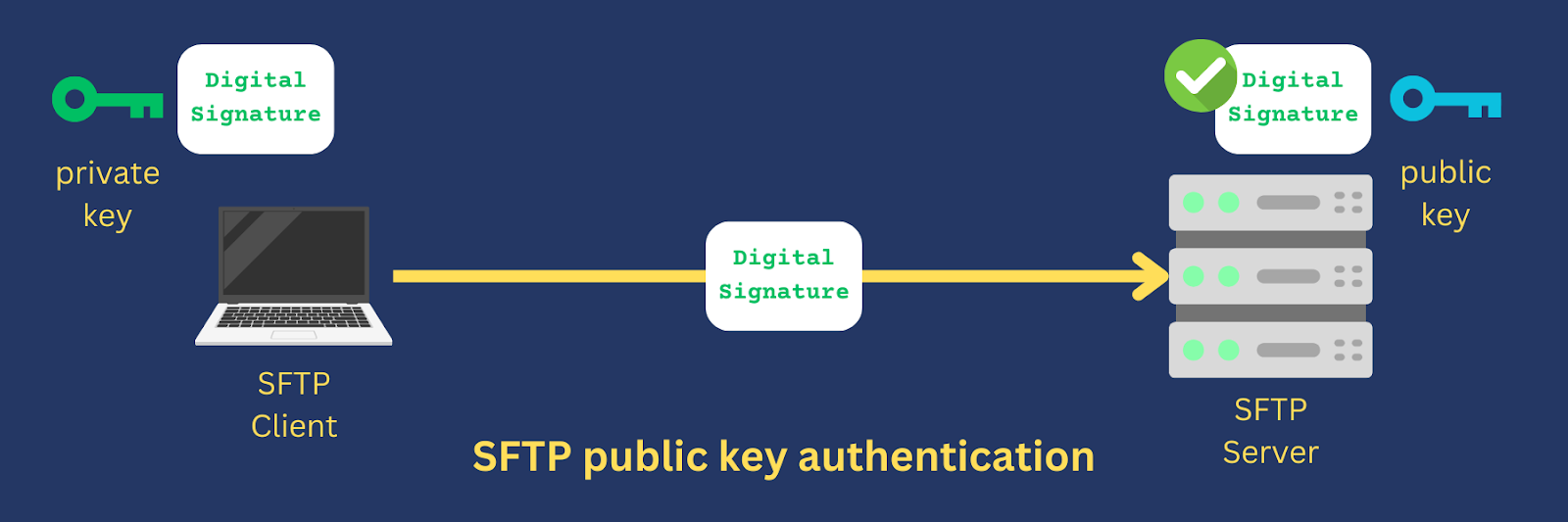 sftp public key authentication