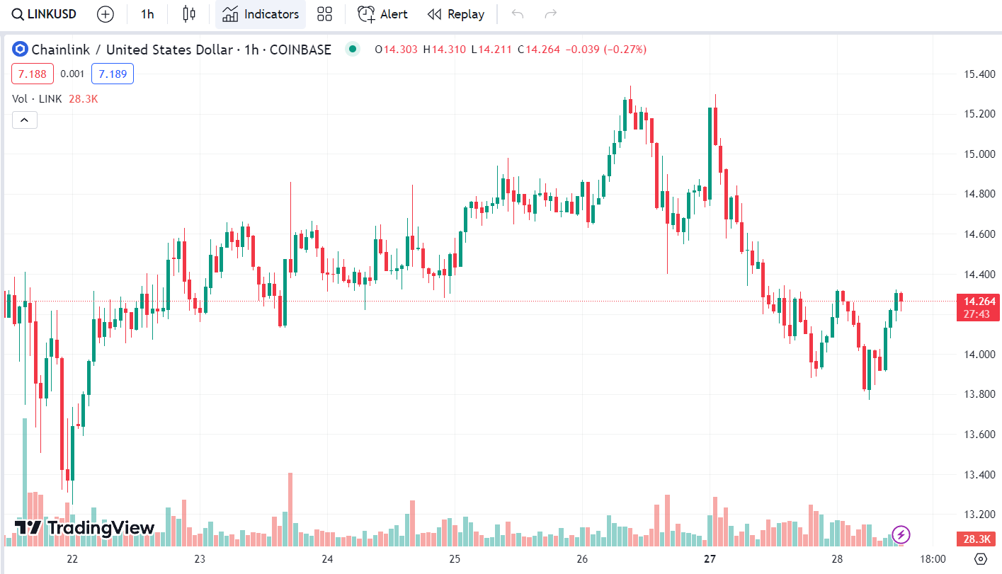 Avalanche (AVAX) and Chainlink (LINK) on the Rise: Should You Jump on the Bandwagon?